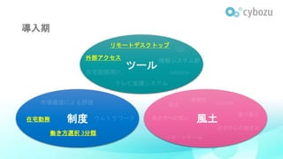 導入期
リモートデスクトップ
ツール
制度在宅勤務
働き方選択 3分類
外部アクセス
風土
 