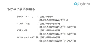 ちなみに新卒採用も
 