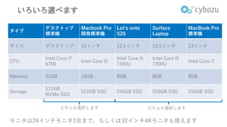 タイプ
デスクトップ
標準機
Macbook Pro
開発標準機
Let‘s note
SZ6
Surface
Laptop
MacBook Pro
標準機
サイズ デスクトップ 15インチ 12.1インチ 13.5インチ 13インチ
CPU
Intel Core i7
6700
Intel Core i5
Intel Core i5
7300U
Intel Core i5
7300U
Intel Core i7
Memory 32GB 16GB 8GB 8GB 8GB
Storage
512GB
NVMe SSD
512GB SSD 256GB SSD 256GB SSD 256GB SSD
どちらか選択します どちらか選択します
モニタは24インチモニタ2台まで、もしくは32インチ4Kモニタも使えます
いろいろ選べます
 