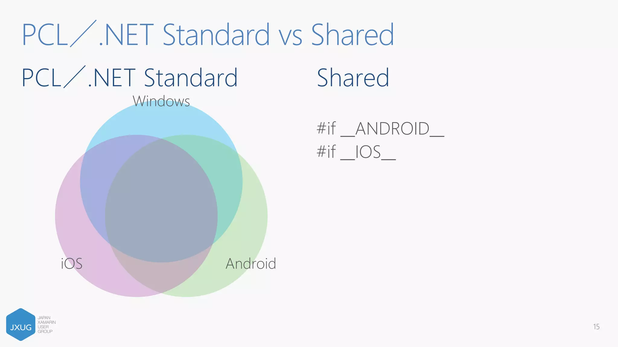 PCL／.NET Standard vs Shared
#if __ANDROID__
#if __IOS__
15
Windows
AndroidiOS
 