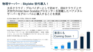 大手クラウド・プロバイダーとして初めて、IBMクラウド上で
次世代のIntel Xeon Scalableプロセッサーを搭載したベアメタル
サーバーをグローバルに導入することを発表
2017-07-18 IBM、クラウドで次世代のIntel Xeon Scalableプロセッサーを導入
http://www-03.ibm.com/press/jp/ja/pressrelease/52834.wss
インテル® Xeon® プロセッサー ファミリー スペック比較
http://www.hpc.co.jp/compare_intel_processors.html
Intel® Xeon® Scalable Processors Technical Compute Benchmarks
https://www.intel.com/content/www/us/en/benchmarks/server/xeon-
scalable/xeon-scalable-technical-compute.html
Intel Xeon Scalableプロセッサーを搭載したIBMクラウドの
ベアメタル・サーバーは、2017年第3四半期に、米国、英国、
ドイツ、オーストラリアのIBMクラウドデータセンターから
世界中で利用可能になります。
東京にも
Coming Soon ！
物理サーバー：Skylake 世代導入！
 