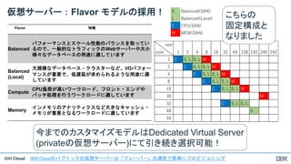 IBM Cloud
Flavor 特徴
Balanced
パフォーマンスとスケール性能のバランスを取ってい
るので、一般的なトラフィックのWebサーバーや大小
様々なデータベースの用途に適しています
Balanced
(Local)
大規模なデータベース・クラスターなど、I/Oパフォー
マンスが重要で、低遅延が求められるような用途に適
しています
Compute
CPU負荷が高いワークロード、フロント・エンドや
バッチ処理を行うワークロードに適しています
Memory
インメモリのアナリティクスなど大きなキャッシュ・
メモリが重要となるワークロードに適しています
仮想サーバー：Flavor モデルの採用！ こちらの
固定構成と
なりました
lBM Cloudのパブリックの仮想サーバーは「フレーバー」の選択で簡単にプロビジョニング
今までのカスタマイズモデルはDedicated Virtual Server
(privateの仮想サーバー)にて引き続き選択可能！
 