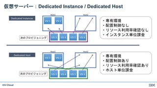 IBM Cloud
仮想サーバー：Dedicated Instance / Dedicated Host
次のプロビジョニング
次のプロビジョニング
・専有環境
・配置制御なし
・リソース利用率確認なし
・インスタンス単位課金
・専有環境
・配置制御あり
・リソース利用率確認あり
・ホスト単位課金
 