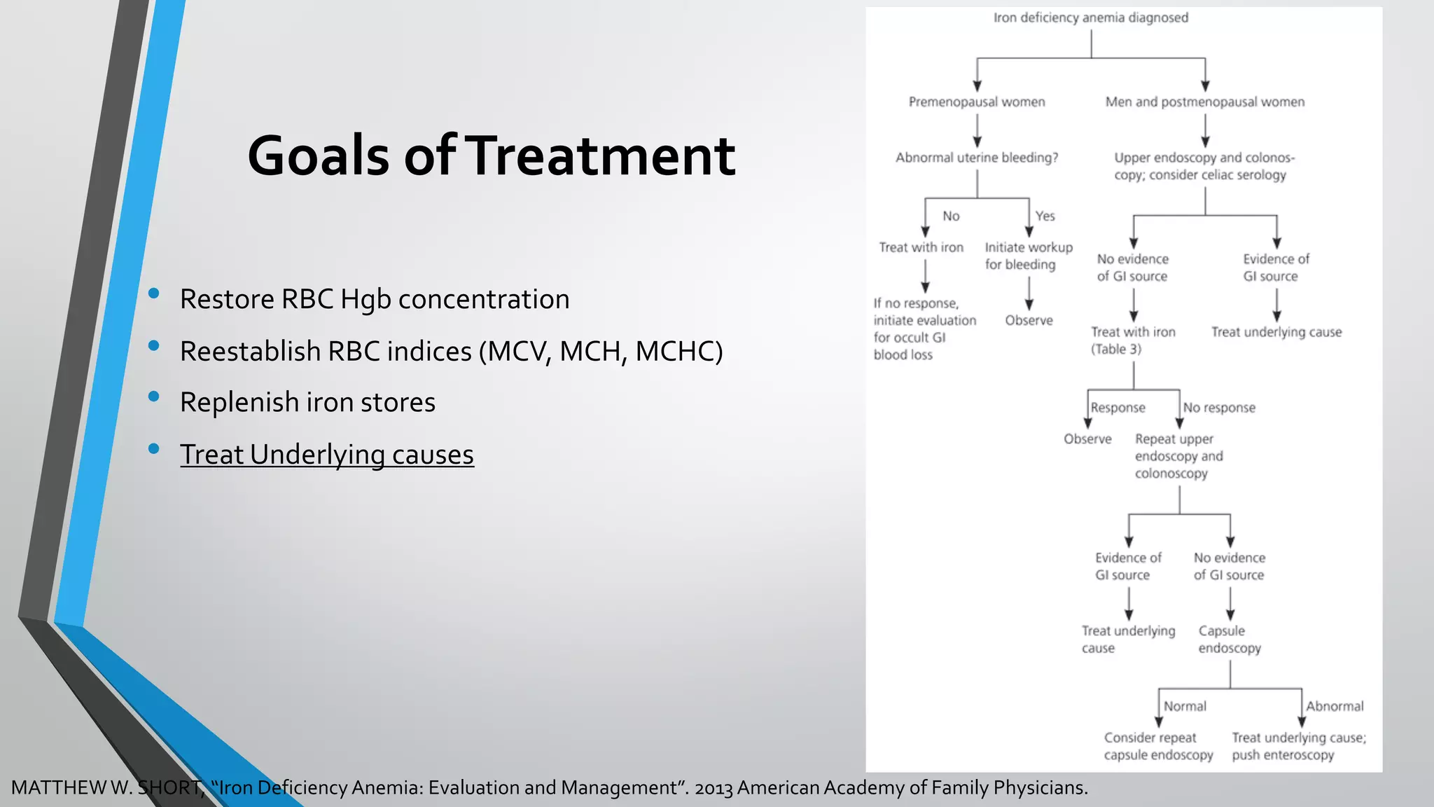 Treatment of Iron Deficiency Anemia in Adults | PDF