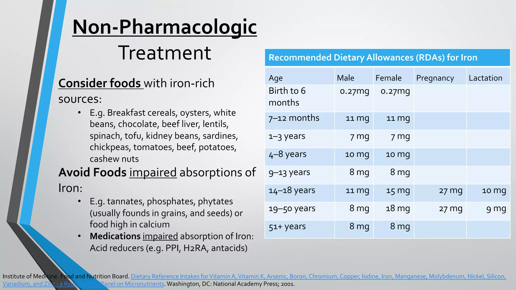 Treatment of Iron Deficiency Anemia in Adults | PDF