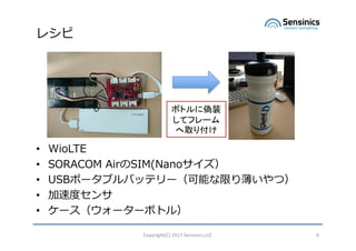 쥷
? WioLTE
? SORACOM AirSIM(Nano
? USBݩ`֥Хåƥ`ܤޤ걡ģ
? ٶȥ
? ```ܥȥ룩
Copyright(C)	2017	Sensinics,LLC 6
ܥȥ˂װ
ƥե`
ȡ긶
 