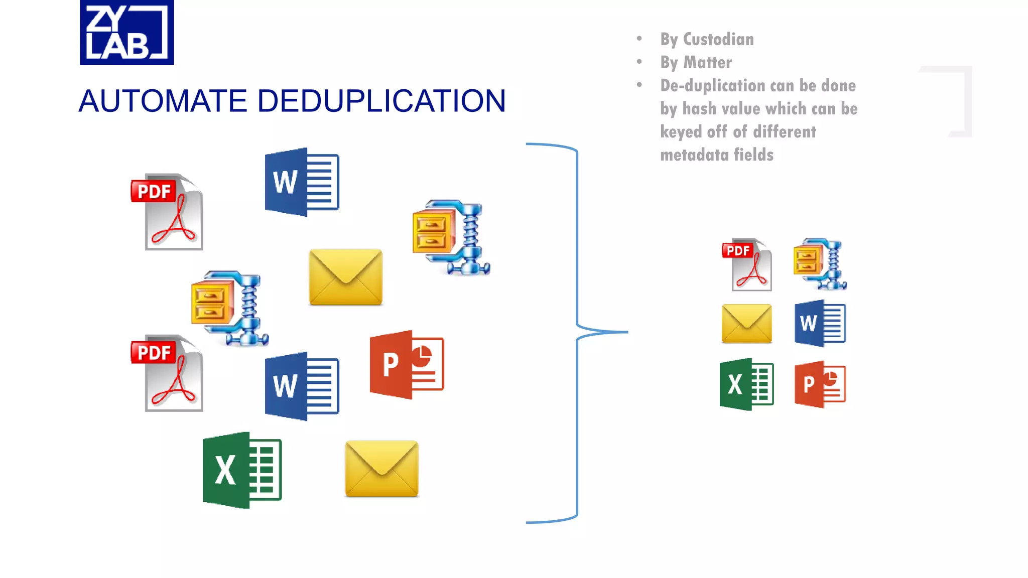 AUTOMATE DEDUPLICATION
• By Custodian
• By Matter
• De-duplication can be done
by hash value which can be
keyed off of different
metadata fields
 