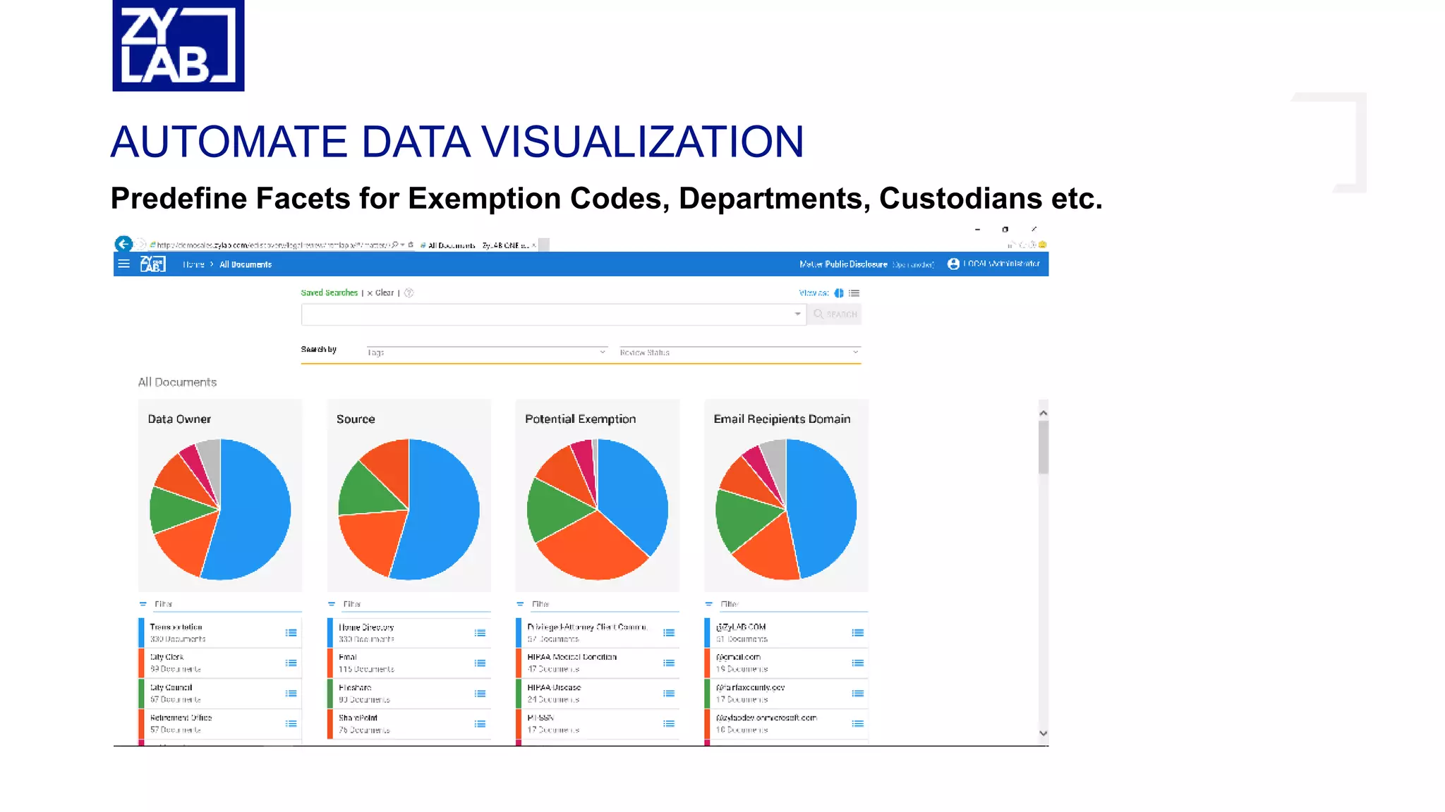 AUTOMATE DATA VISUALIZATION
Predefine Facets for Exemption Codes, Departments, Custodians etc.
 