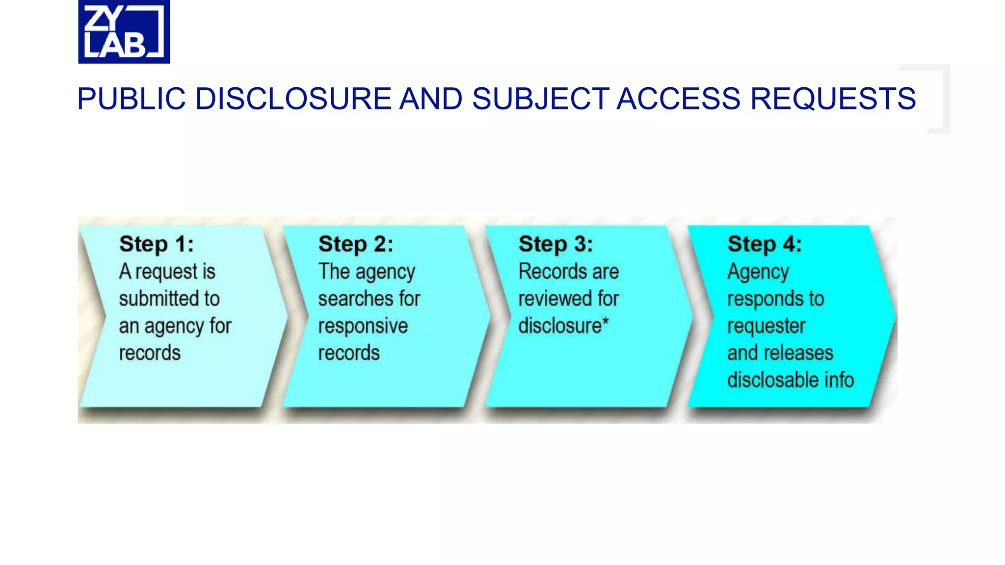 PUBLIC DISCLOSURE AND SUBJECT ACCESS REQUESTS
 