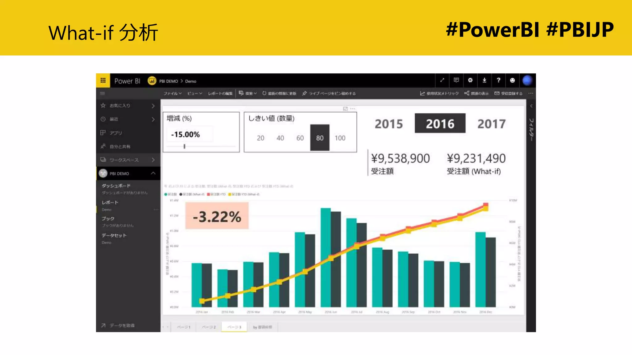 #PowerBI #PBIJPWhat-if 分析
 