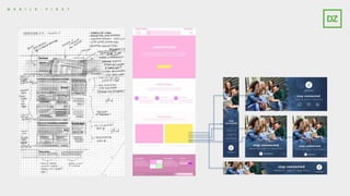 M O B I L E - F I R S T
 