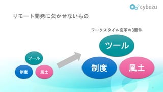リモート開発に欠かせないもの
15
ツール
制度 風土
ツール
制度 風土
ワークスタイル変革の3要件
 
