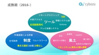 リモートデスクトップ
テレビ会議システム
情報システム部
ツール
制度在宅勤務 ウルトラワーク
多様性
振り返り
KAIZEN自立市場価値による評価
外部アクセス
kintone在宅勤務用PC
VDI
働き方への関心
リモートチーム 東京⇔大阪⇔愛媛
在宅中心の働き方
働き方選択 9分類 分類なし
風土
成熟期（2016-）
 