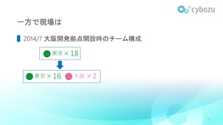 一方で現場は
▌2014/7 大阪開発拠点開設時のチーム構成
20
×16 ×2東京 大阪
×18東京
 
