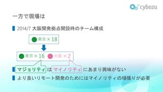 一方で現場は
▌2014/7 大阪開発拠点開設時のチーム構成
▌マジョリティ は マイノリティ にあまり興味がない
▌より良いリモート開発のためにはマイノリティの頑張りが必要
21
×16 ×2東京 大阪
×18東京
 
