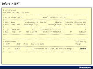 Before INSERT
$ nvidia-smi
Sun Nov 12 00:03:30 2017
+-----------------------------------------------------------------------------+
| NVIDIA-SMI 384.81 Driver Version: 384.81 |
|-------------------------------+----------------------+----------------------+
| GPU Name Persistence-M| Bus-Id Disp.A | Volatile Uncorr. ECC |
| Fan Temp Perf Pwr:Usage/Cap| Memory-Usage | GPU-Util Compute M. |
|===============================+======================+======================|
| 0 Tesla P40 Off | 00000000:02:00.0 Off | 0 |
| N/A 36C P0 52W / 250W | 171MiB / 22912MiB | 0% Default |
+-------------------------------+----------------------+----------------------+
+-----------------------------------------------------------------------------+
| Processes: GPU Memory |
| GPU PID Type Process name Usage |
|=============================================================================|
| 0 12438 C ...bgworker: PG-Strom GPU memory keeper 161MiB |
+-----------------------------------------------------------------------------+
 