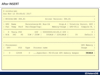 After INSERT
$ nvidia-smi
Sun Nov 12 00:06:01 2017
+-----------------------------------------------------------------------------+
| NVIDIA-SMI 384.81 Driver Version: 384.81 |
|-------------------------------+----------------------+----------------------+
| GPU Name Persistence-M| Bus-Id Disp.A | Volatile Uncorr. ECC |
| Fan Temp Perf Pwr:Usage/Cap| Memory-Usage | GPU-Util Compute M. |
|===============================+======================+======================|
| 0 Tesla P40 Off | 00000000:02:00.0 Off | 0 |
| N/A 36C P0 51W / 250W | 591MiB / 22912MiB | 0% Default |
+-------------------------------+----------------------+----------------------+
+-----------------------------------------------------------------------------+
| Processes: GPU Memory |
| GPU PID Type Process name Usage |
|=============================================================================|
| 0 12438 C ...bgworker: PG-Strom GPU memory keeper 581MiB |
+-----------------------------------------------------------------------------+
 