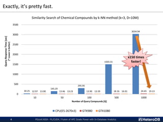 Exactly, it’s pretty fast.
PGconf.ASIA - PL/CUDA / Fusion of HPC Grade Power with In-Database Analytics4
30.25
145.29
295.95
1503.31
3034.94
12.97 13.46 13.90 18.16 24.6513.00 13.23 13.59 16.01 19.13
0
500
1000
1500
2000
2500
3000
3500
10 50 100 500 1000
QueryResponseTime[sec]
(*Lowerisbetter)
Number of Query Compounds [Q]
Similarity Search of Chemical Compounds by k-NN method (k=3, D=10M)
CPU(E5-2670v3) GTX980 GTX1080
x150 times
faster!
 