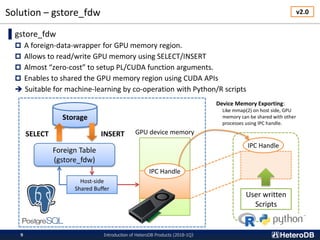 Storage
Host-side
Shared Buffer
Solution – gstore_fdw
Introduction of HeteroDB Products (2018-1Q）9
▌gstore_fdw
 A foreign-data-wrapper for GPU memory region.
 Allows to read/write GPU memory using SELECT/INSERT
 Almost “zero-cost” to setup PL/CUDA function arguments.
 Enables to shared the GPU memory region using CUDA APIs
 Suitable for machine-learning by co-operation with Python/R scripts
Foreign Table
(gstore_fdw)
GPU device memoryINSERTSELECT
IPC Handle
IPC Handle
Device Memory Exporting:
Like mmap(2) on host side, GPU
memory can be shared with other
processes using IPC handle.
User written
Scripts
v2.0
 