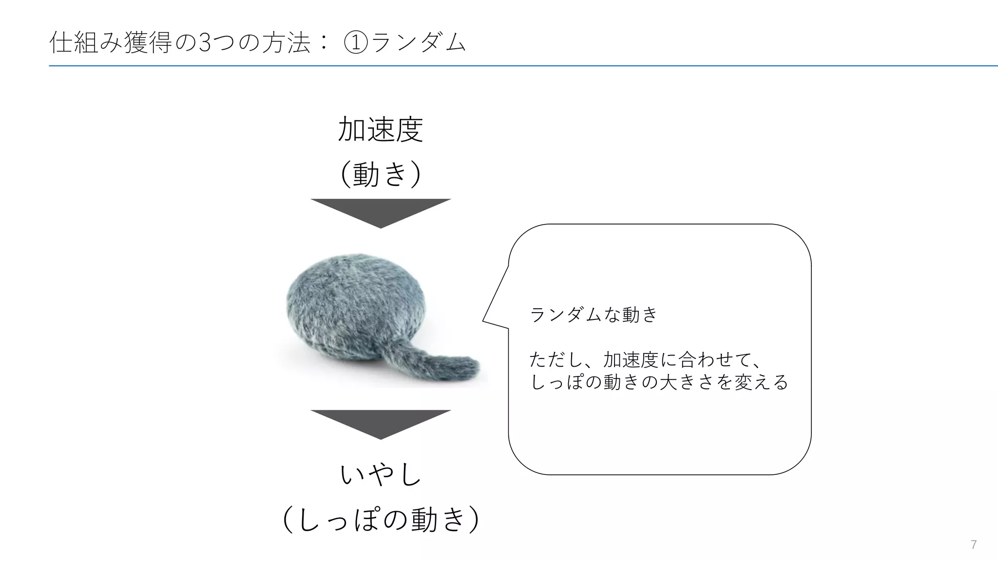 仕組み獲得の3つの方法： ①ランダム
7
加速度
（動き）
いやし
（しっぽの動き）
ランダムな動き
ただし、加速度に合わせて、
しっぽの動きの大きさを変える
 