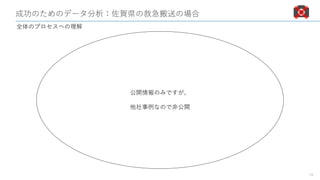 成功のためのデータ分析：佐賀県の救急搬送の場合
16
全体のプロセスへの理解
公開情報のみですが、
他社事例なので非公開
 