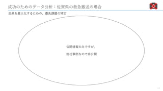 成功のためのデータ分析：佐賀県の救急搬送の場合
17
効果を最大化するための、優先課題の特定
公開情報のみですが、
他社事例なので非公開
 