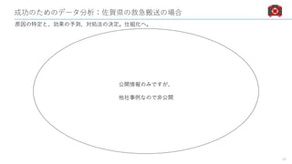 成功のためのデータ分析：佐賀県の救急搬送の場合
18
原因の特定と、効果の予測、対処法の決定。仕組化へ。
公開情報のみですが、
他社事例なので非公開
 