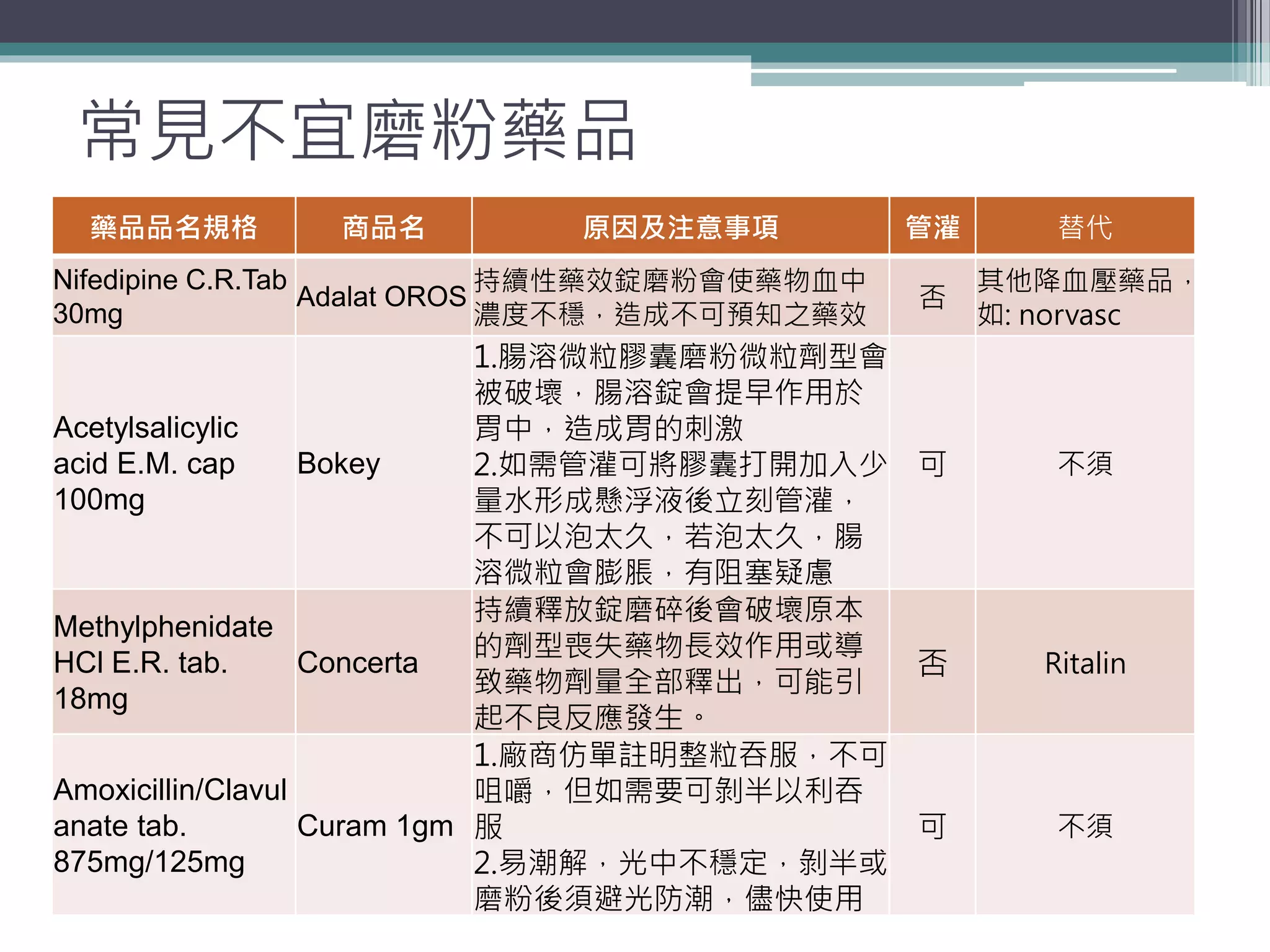 臨床藥物治療簡介與交互作用一般處理 | PPTX | Pharmaceutical Drugs | Medical Health
