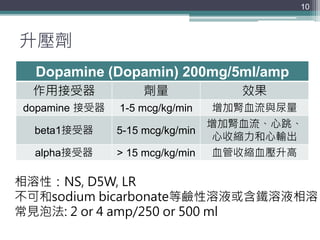 升壓劑
Dopamine (Dopamin) 200mg/5ml/amp
作用接受器 劑量 效果
dopamine 接受器 1-5 mcg/kg/min 增加腎血流與尿量
beta1接受器 5-15 mcg/kg/min
增加腎血流、心跳、
心收縮力和心輸出
alpha接受器 > 15 mcg/kg/min 血管收縮血壓升高
10
相溶性：NS, D5W, LR
不可和sodium bicarbonate等鹼性溶液或含鐵溶液相溶
常見泡法: 2 or 4 amp/250 or 500 ml
Ref: Dopamine: Drug information
Copyright 1978-2006 Lexi-Comp, Inc. All rights reserved.
 