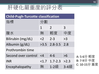 肝硬化嚴重度的評分表
16
Child-Pugh-Turcotte classification
指標 分數
1 2 3
腹水 無 輕度 中度
Bilirubin (mg/dL) <2 2-3 >3
Albumin (g/dL) >3.5 2.8-3.5 2.8
Prothrombin time
Second over control <4 4-6 >6
INR <1.7 1.7-2.3 >2.3
Encephalopathy 無 1-2級 3-4級
A: 5-6分 輕度
B: 7-9分 中度
C: 10-15分 重度
 