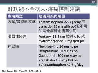 肝功能不全病人-疼痛控制建議
疼痛類型 建議用藥與劑量
內臟/骨骼肌疼痛 Acetaminophen <2-3 g/day 或
tramadol 25 mg q8h po(但不可
和其他麻醉止痛藥併用)
頑固性疼痛 Fentanyl 12.5 mg 貼片 q3d 或
hydromorphone 1 mg qod po
神經痛 Nortriptyline 10 mg hs po
Desipramine 10 mg hs po
Gabapentin 300 mg /day po
Pregabalin 150 mg bid po
+ Acetaminophen <2-3 g/day
22
Ref: Mayo Clin Proc 2010;85:451–8
 