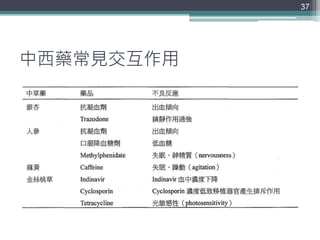 中西藥常見交互作用
37
 