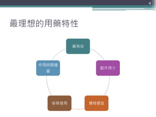 最理想的用藥特性
最有效
副作用少
價格便宜容易使用
作用時間適
當
4
 