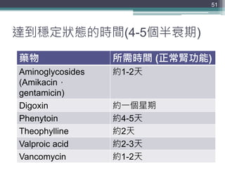 達到穩定狀態的時間(4-5個半衰期)
藥物 所需時間 (正常腎功能)
Aminoglycosides
(Amikacin，
gentamicin)
約1-2天
Digoxin 約一個星期
Phenytoin 約4-5天
Theophylline 約2天
Valproic acid 約2-3天
Vancomycin 約1-2天
51
 