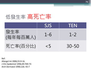 低發生率 高死亡率
SJS TEN
發生率
(每年每百萬人)
1-6 1-2
死亡率(百分比) <5 30-50
76
Ref:
Allergol Int 2006;55:9-16.
J Clin Epidemiol 1996;49:769-73
Arch Dermatol 1990;126: 43-7
 