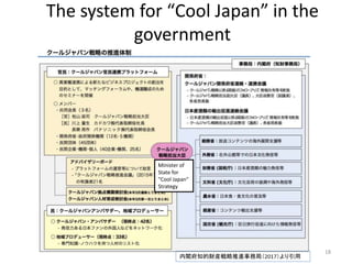 The system for Cool Japan in the
government
18
w֪ؔbMվ֣2017
Minister of
State for
"Cool Japan"
Strategy
 