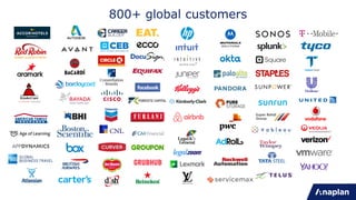 800+ global customers
 