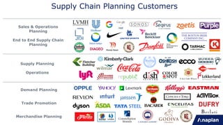 Supply Chain Planning Customers
Sales & Operations
Planning
End to End Supply Chain
Planning
Supply Planning
Operations
Demand Planning
Trade Promotion
Merchandise Planning
 