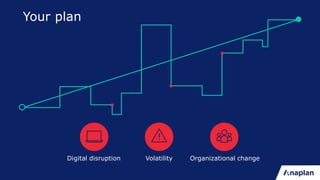 Your plan
Digital disruption Volatility Organizational change
 