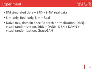 Confidential
センスタイムジャパンExperiment
10
? 8M	simulated	data	+	94K?9.4M	real	data
? Sim-only,	Real-only,	Sim	+	Real
? Na?ve	mix,	domain-specific	batch	normalization	(DBN)	+	
visual	randomization,	DBN	+	DANN,	DBN	+	DANN	+	
visual	randomization,	GraspGAN