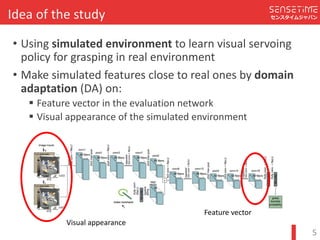 Confidential
センスタイムジャパンIdea	of	the	study
? Using	simulated	environment to	learn	visual	servoing	
policy	for	grasping	in	real	environment
? Make	simulated	features	close	to	real	ones	by	domain	
adaptation (DA)	on:
′ Feature	vector	in	the	evaluation	network
′ Visual	appearance	of	the	simulated	environment
5
Feature	vector
Visual	appearance
