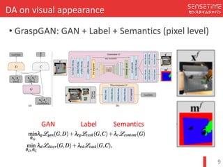 Confidential
センスタイムジャパンDA	on	visual	appearance
9
? GraspGAN:	GAN	+	Label	+	Semantics	(pixel	level)
GAN Label Semantics