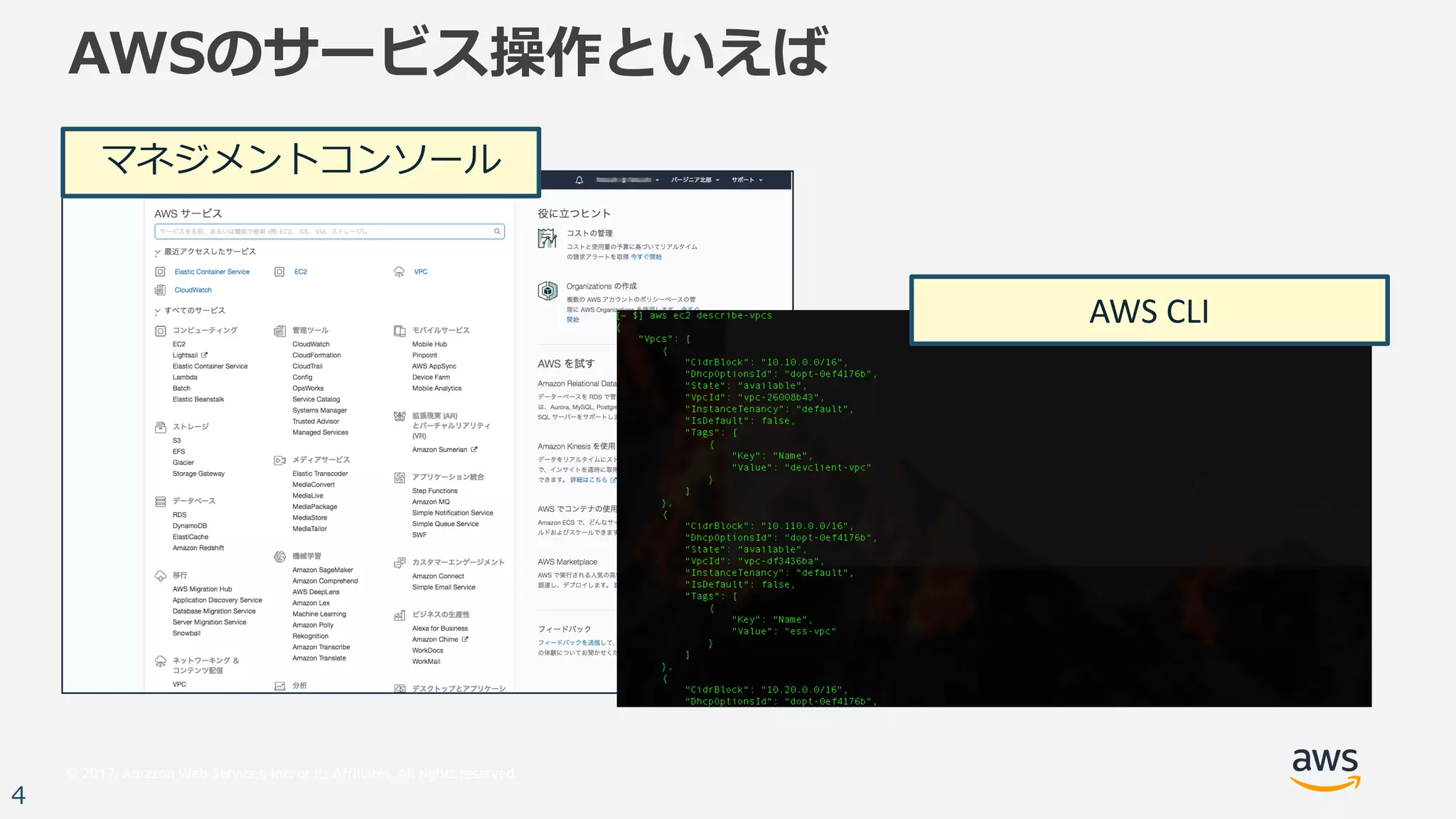 © 2017, Amazon Web Services, Inc. or its Affiliates. All rights reserved.
4
AWSのサービス操作といえば
マネジメントコンソール
AWS CLI
 