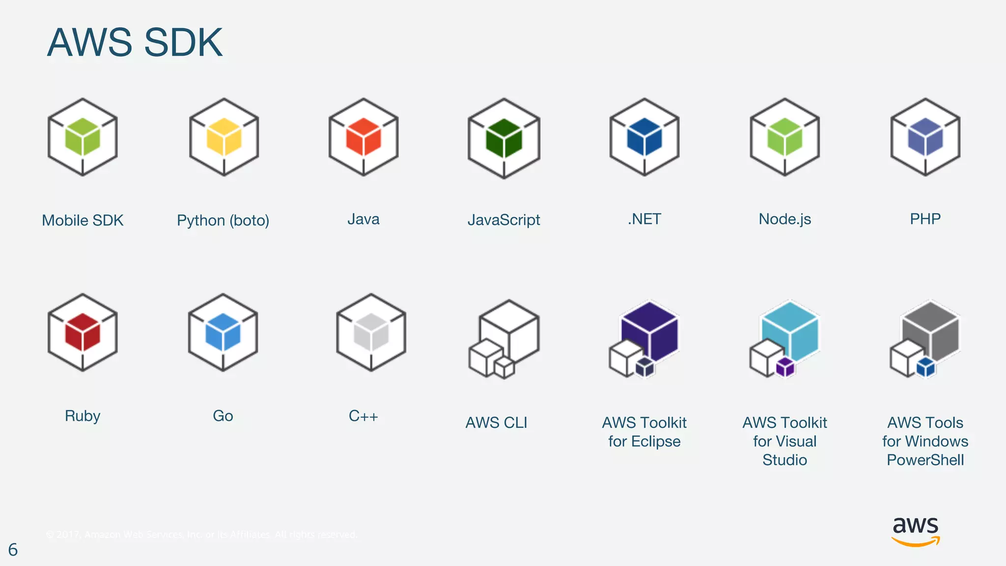 © 2017, Amazon Web Services, Inc. or its Affiliates. All rights reserved.
6
AWS SDK
Ruby AWS CLI
Python (boto)Mobile SDK Node.js
AWS Toolkit
for Visual
Studio
.NET
AWS Toolkit
for Eclipse
PHP
AWS Tools
for Windows
PowerShell
C++
JavaScriptJava
Go
 