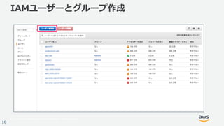 © 2017, Amazon Web Services, Inc. or its Affiliates. All rights reserved.
19
IAMユーザーとグループ作成
 