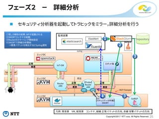キャリア網の完全なソフトウェア制御化への取り組み (沖縄オープンデイズ 2017) / Telecommunication Infrastructure as Code
