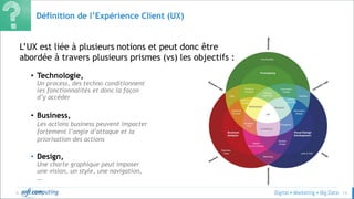 © 13
Définition de l’Expérience Client (UX)
• Design,
Une charte graphique peut imposer
une vision, un style, une navigation,
…
L’UX est liée à plusieurs notions et peut donc être
abordée à travers plusieurs prismes (vs) les objectifs :
• Technologie,
Un process, des techno conditionnent
les fonctionnalités et donc la façon
d’y accéder
• Business,
Les actions business peuvent impacter
fortement l’angle d’attaque et la
priorisation des actions
 