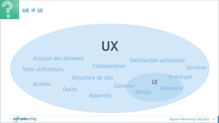 © 15
UX ≠ UI
UX
UI
Tests utilisateurs
Analyse des données
Structure de site
Satisfaction utilisateur
Maquette
Prototype
Collaboration
Design
Contenu
Appareils
Outils
Services
Actions
 