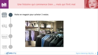 © 18
Visite en magasin pour acheter 3 vestes
Une histoire qui commence bien … mais qui finit mal
 