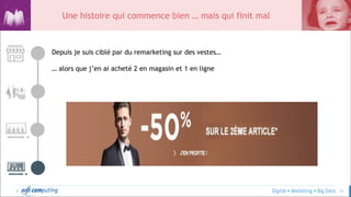 © 21
Une histoire qui commence bien … mais qui finit mal
Depuis je suis ciblé par du remarketing sur des vestes…
… alors que j’en ai acheté 2 en magasin et 1 en ligne
 